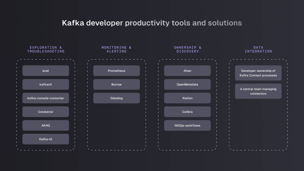 A few examples of Kafka self-service tools and solutions that can help address the slowdown that development teams might experience with growing Kafka adoption.