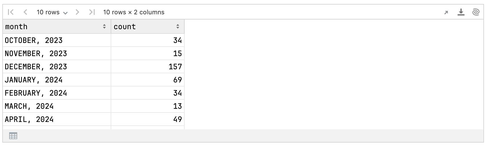 Kotlin DataFrame output