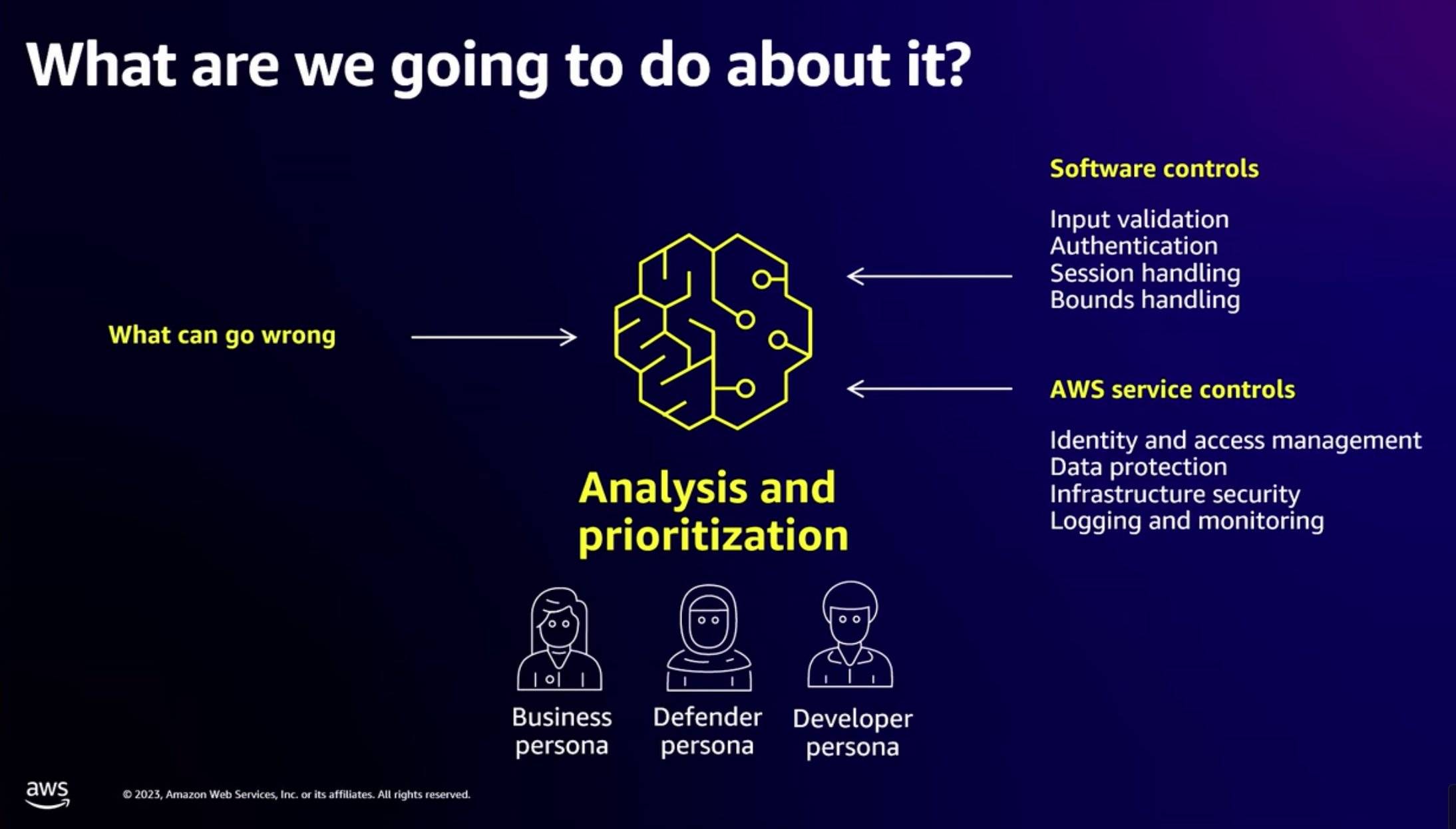 Security should be part of the end-to-end development process, and implementing best practices both in the application code as well as in the underlying infrastructure components.