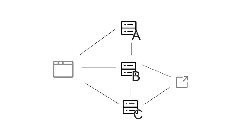 Diagram of extensive mocking of outside components
