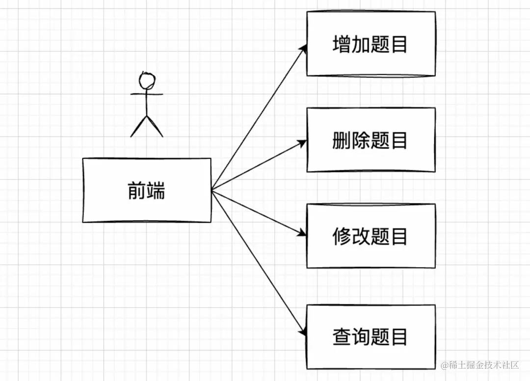 serverless 架构