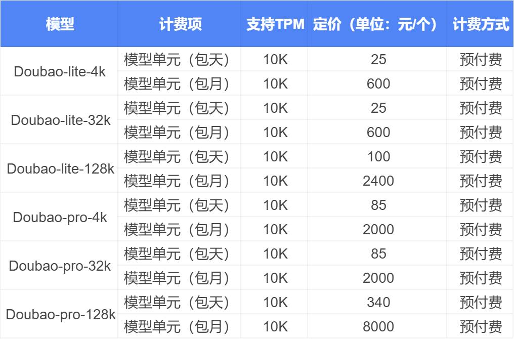 全面透视豆包：功能、版本、价格、优势、应用