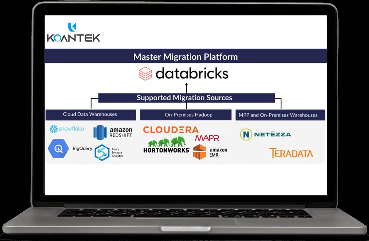 Koantek helps you reduce the complexity associated with migrating from your legacy data warehouse to Databricks