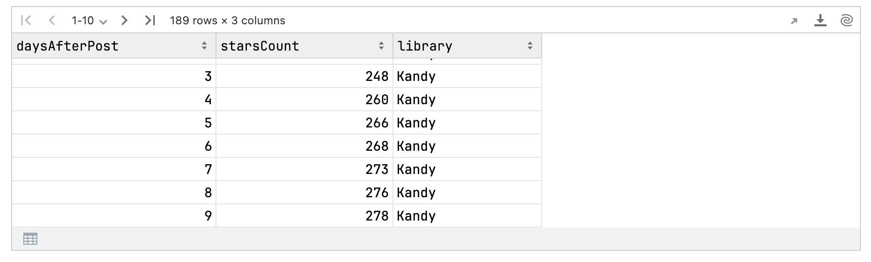 Kotlin DataFrame output