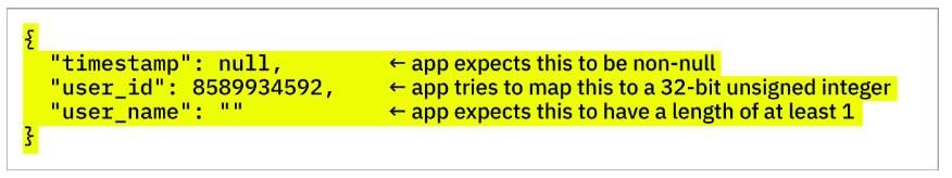 Example of a problematic JSON payload.