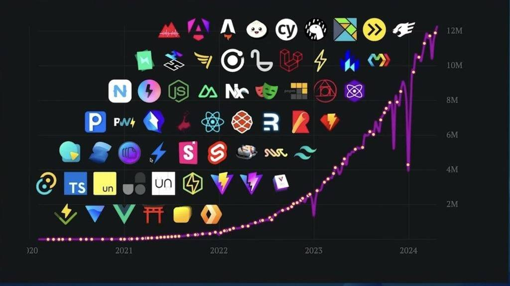Icons from the Vue and Vite ecosystem.