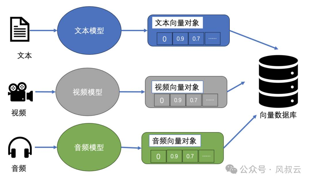 大佬们都在关注的AI Agent，到底是什么？用5W1H分析框架拆解AI Agent（下篇）