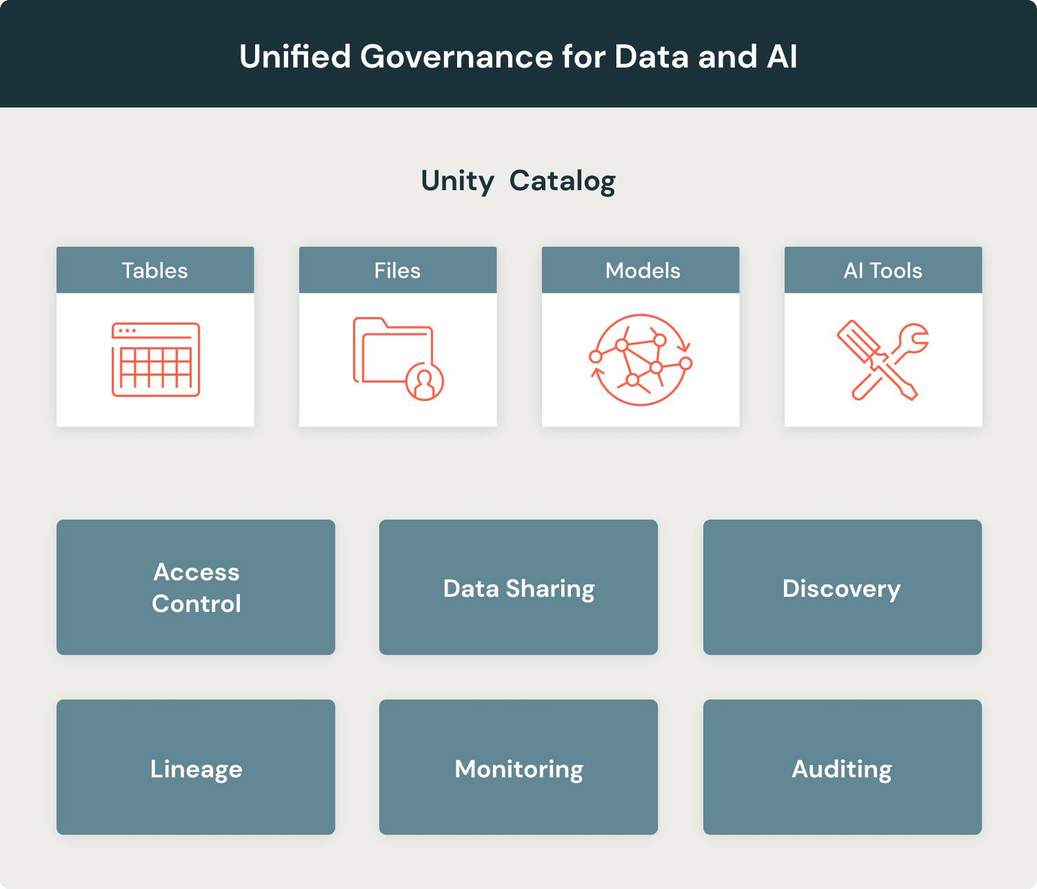 Unity Catalog