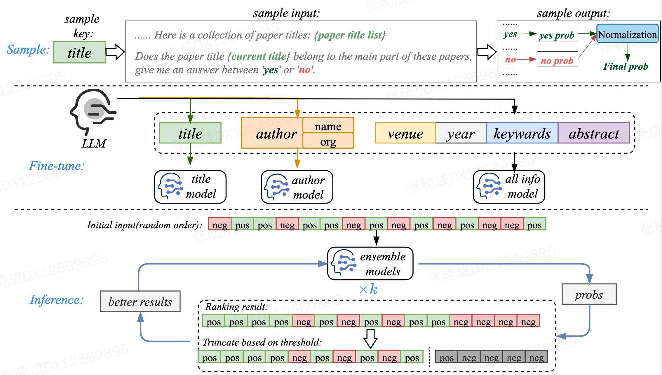 图1 WhoisWho  Solution by BlackPearl