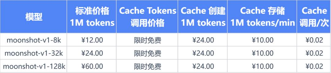 全面透视Kimi：功能、版本、价格、优势、应用