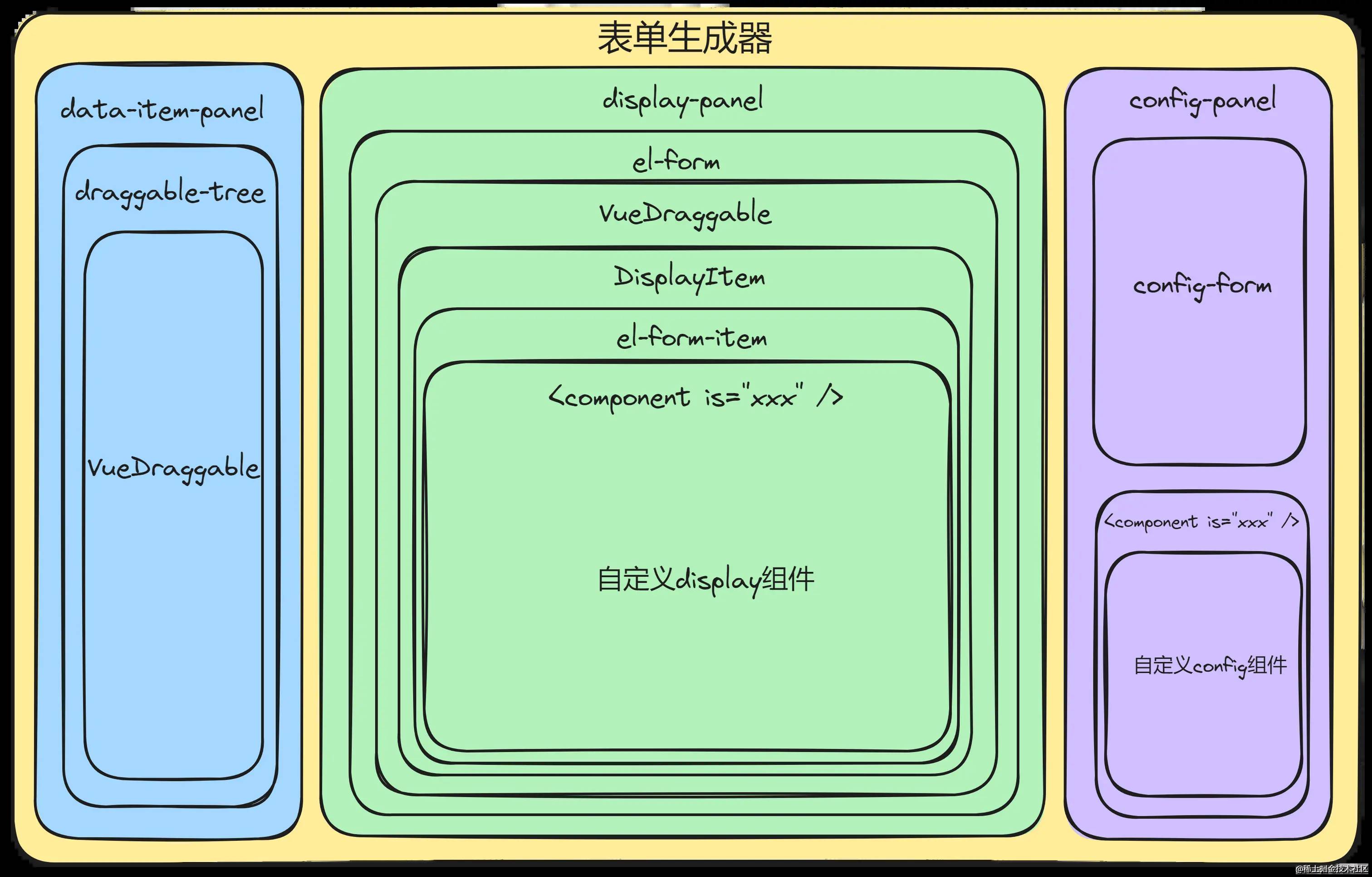 组件层级图